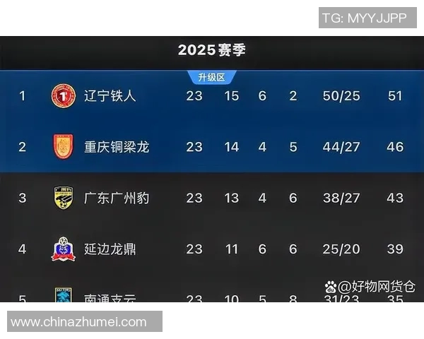 电竞新闻挑战者杯积分榜更新WE战队以60分稳居第一名引领赛季风云